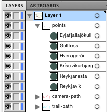 layers
